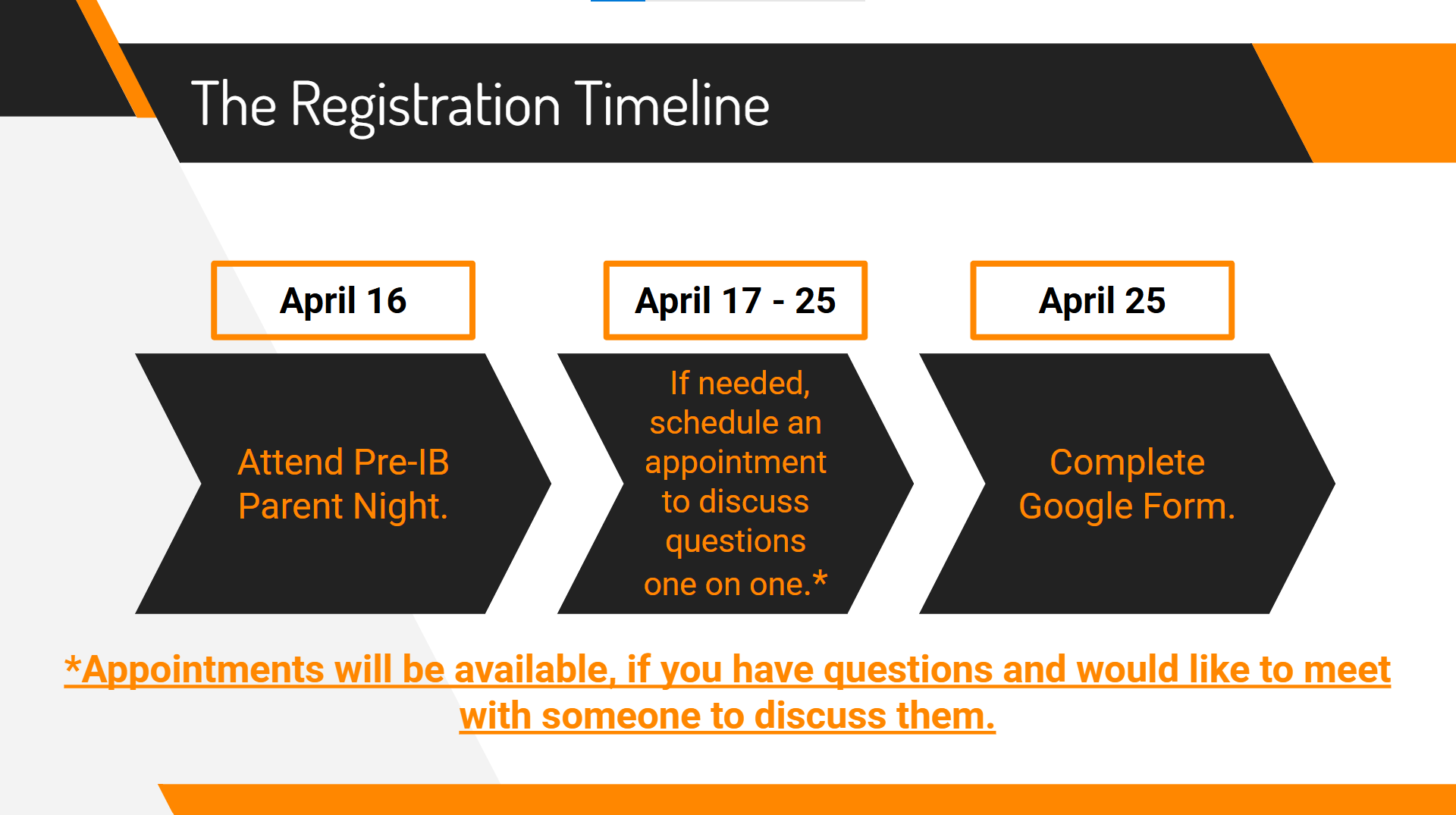 IB Registration Timeline